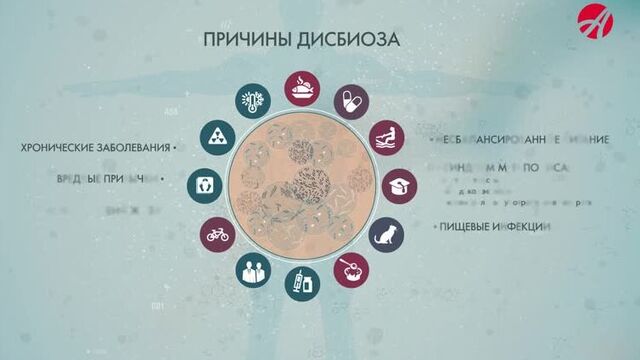 Биотехнологии Артлайф