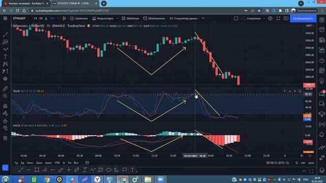 ТРЕЙДИНГВЬЮ ДЛЯ НАЧИНАЮЩИХ | ОБЗОР TRADINGVIEW 2022