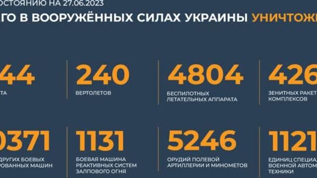 Брифинг МО РФ о ходе СВО на 27 июня 2023 года