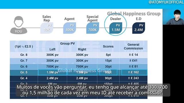 Atomy Compensation Plan