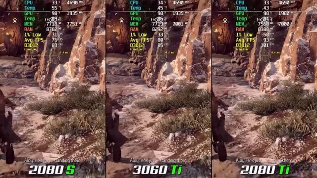 RTX 3060 Ti vs. RTX 2080 Super vs. RTX 2080 Ti