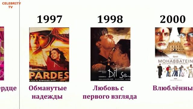 Шахрукх Кхан - Биография-Семья-Доход-Дома-Авто-Cамолет 2017