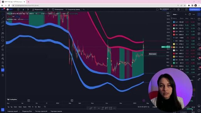 Акции Руснефть продавать пора?