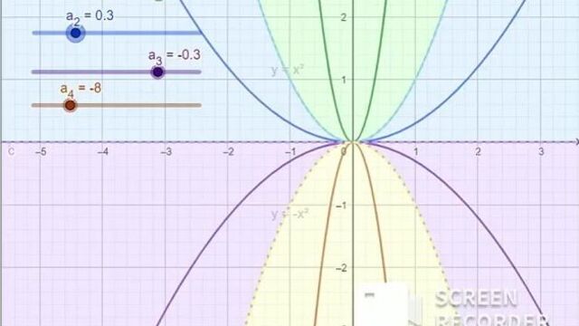 GeoGebra: Интерактивный график. Пример 001