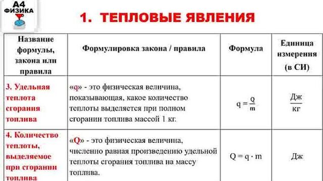 физика 8 класс все формулы и определения, повторение, ВПР по физике 8 класс, фор_h263