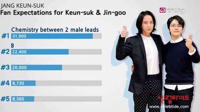 Actor JANG KEUN-SUK • Arirang K-Pop