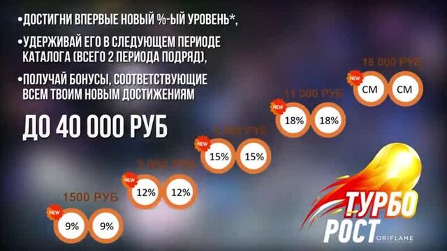 Турборост в Oriflame! Присоединяйся к премии в 40 000 ₽