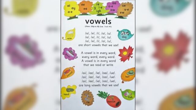 Jolly Phonics Songs 42 sounds and vowel songs