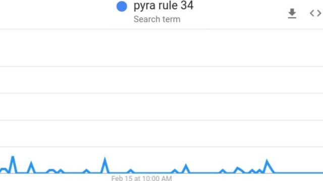 r34 Pyra