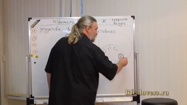 Женская логика наконец раскрыта (хорошее настроение, юмор, забавное видео, отношения, жена, муж, любовь, ссора, мозг психология)